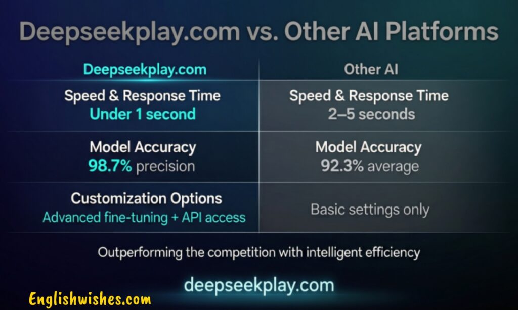 Deepseekplay com Vs. Other AI Platforms